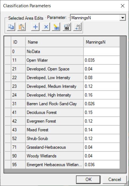 官方教程的 Classification Parameters 窗口